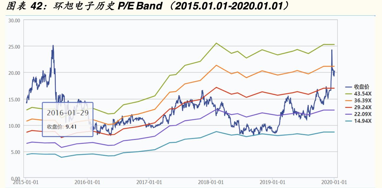 sip环旭电子,sip封装行业市场需求