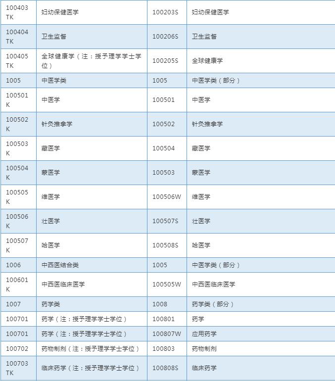 2019年自贡执业药师报考条件,2019年泰安报考执业药师