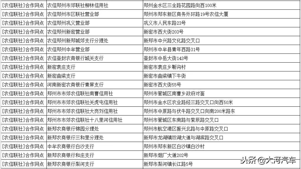 郑州市建设银行办理免费etc,郑州市有etc的车辆的免费政策