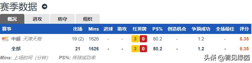 江苏苏宁队长汪嵩,汪嵩江苏苏宁足球俱乐部