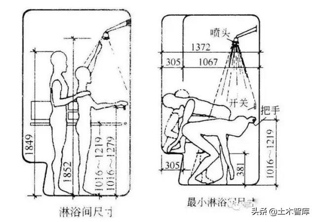 设计尺寸列表,设计师必备尺寸表