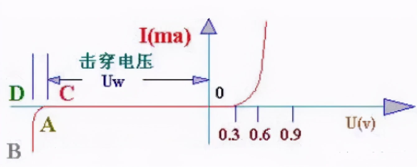 稳压二极管实物接法示意图,稳压二极管使用电路图