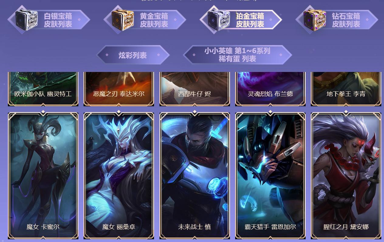 lol新手指南皮肤宝箱vn是什么,lol新手指南皮肤宝箱猴子