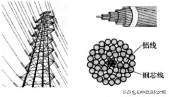 支撑电子技术发展的电功能材料、电磁材料、磁性材料