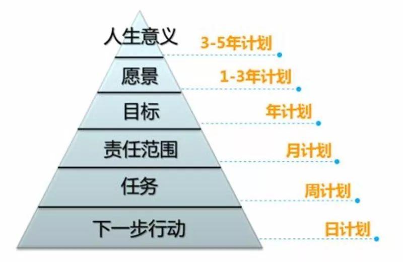 当你没有了动力,工作停滞不前没有动力该怎么办