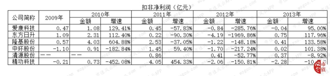 精功科技还能持有吗,精功科技做什么的