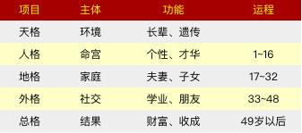 诗经楚辞中好听顺口的男孩名字,好听的女孩名字诗经带土字旁的