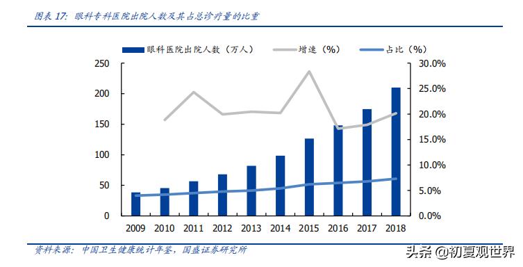 爱尔眼科事件,大连爱尔眼科
