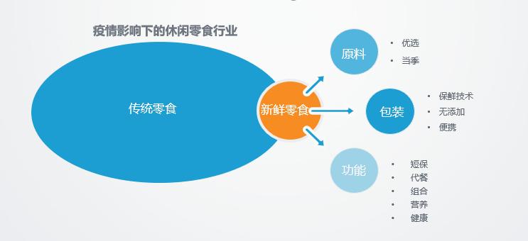 来伊份在零食界的排名,来伊份零食未来前景
