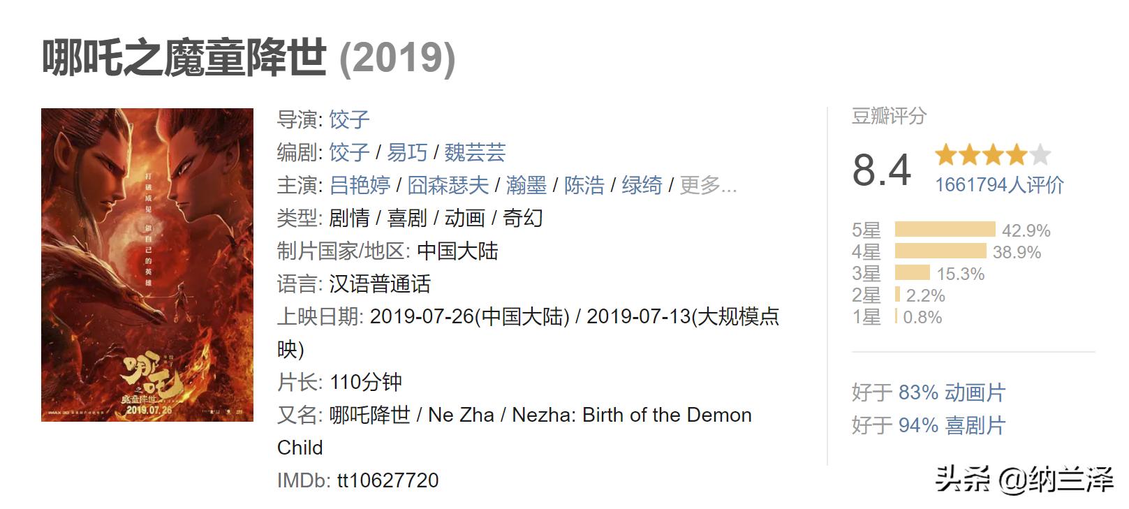 中国电影票房排行榜前十名最新,中国电影票房排行榜前十