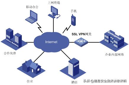 ssl安全漏洞大全,ssl安全协议解析