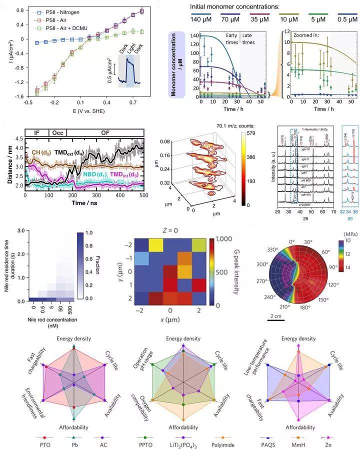 科学数据画图软件排名origin,科学实验绘图软件
