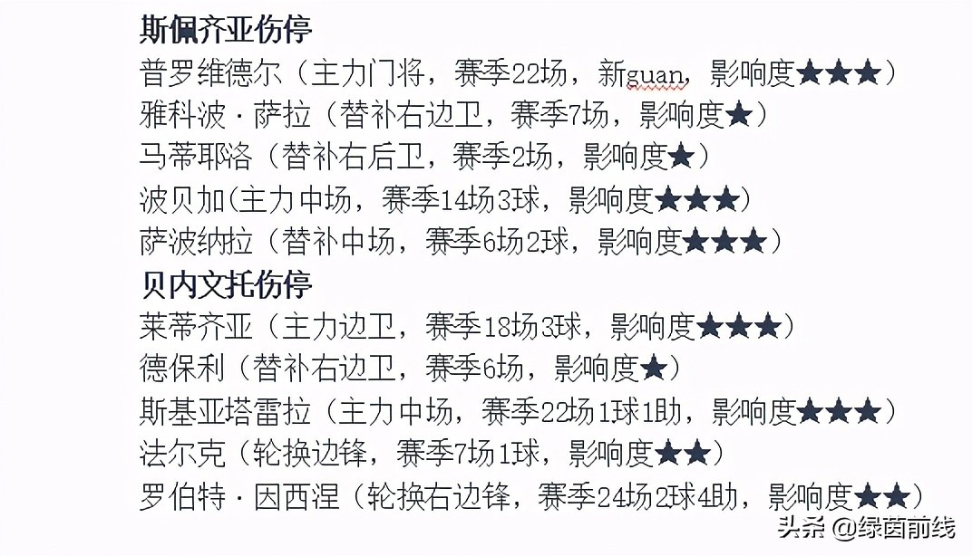 周六德甲柏林赫塔vs多特蒙德,周日拜仁慕尼黑vs柏林联合