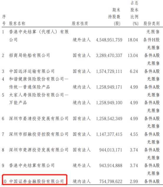 股市中的国家队都有哪些,一张图看懂各个公司的股票