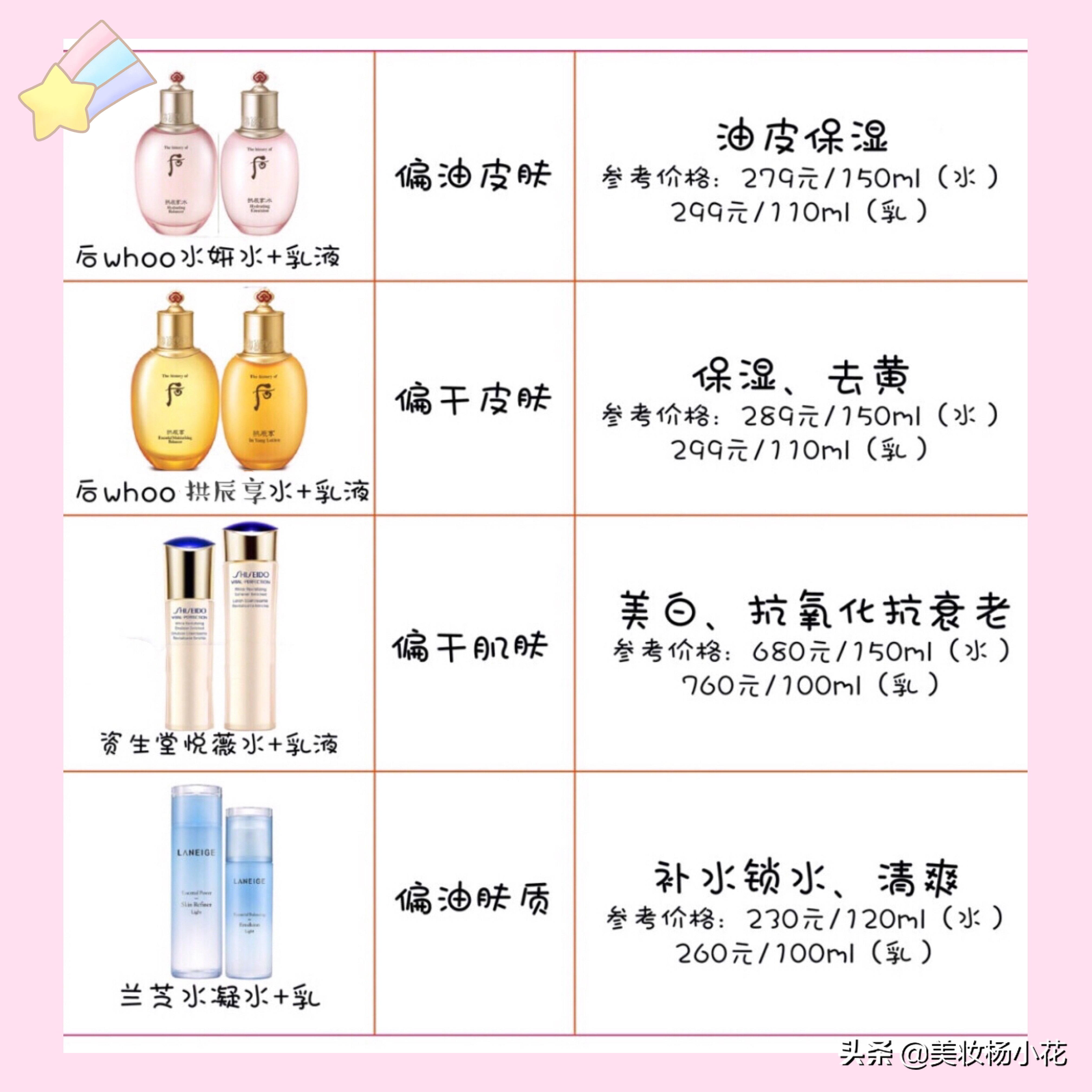 2023年大牌油皮水乳推荐,2021最值得入手水乳