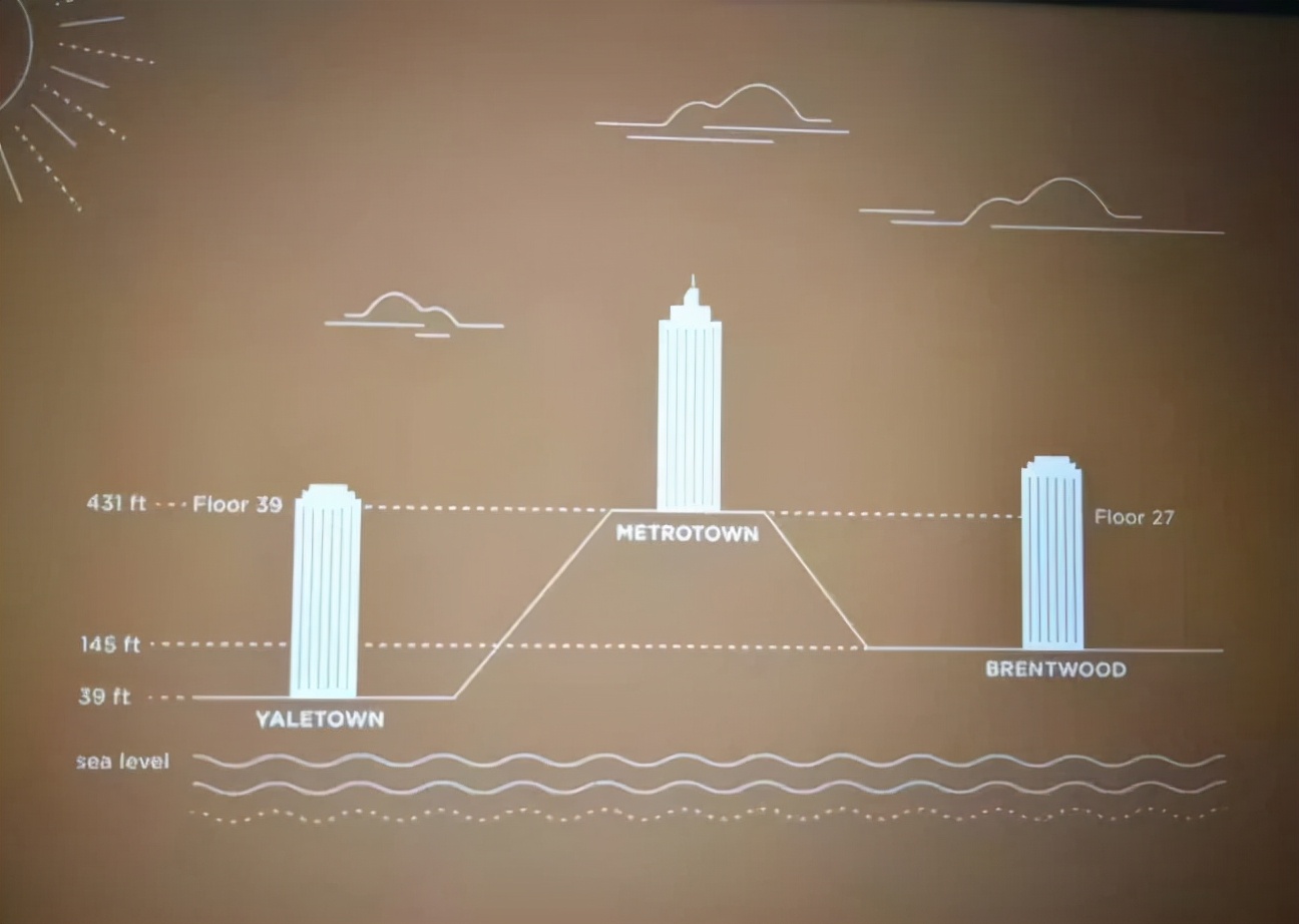 在温哥华买房应该注意哪些问题,在温哥华如何选房子的朝向