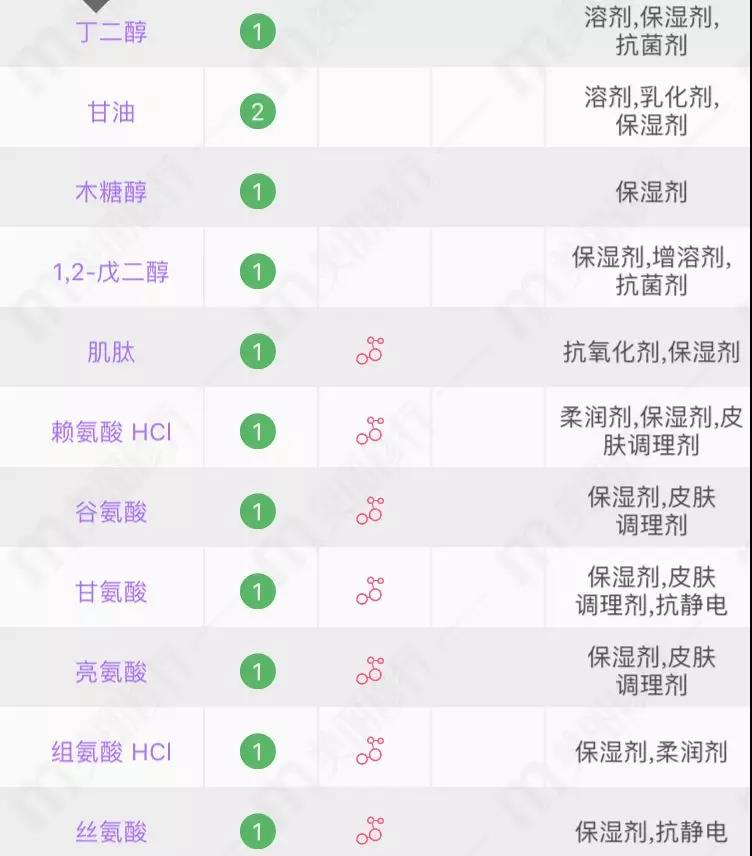 适合夏天油皮痘肌的水乳测评,fresh水乳适合敏感肌油皮