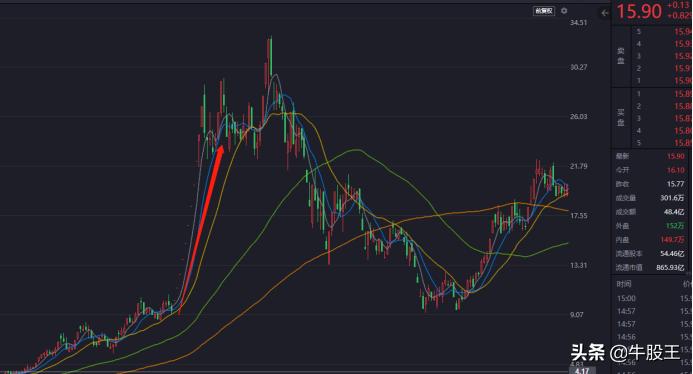 大智慧并购湘财证券,大智慧和湘财证券还有可能重组吗