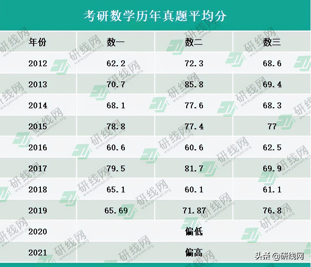 2021工程管理考研难度大吗,考研真题搞懂近三年能考多少分