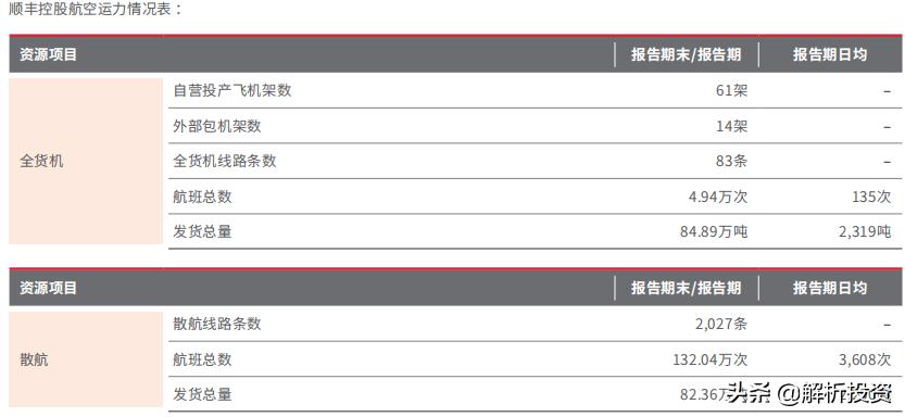 顺丰股价暴跌的真实原因,顺丰股价为何一跌再跌