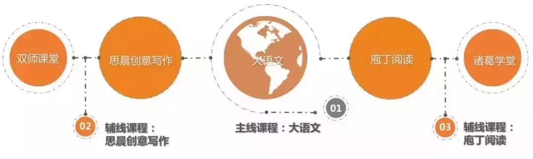 豆神大语文选课,爱选课