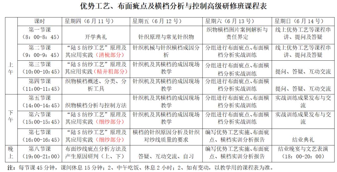 布面疵点分析,布面常见疵点及处理方法