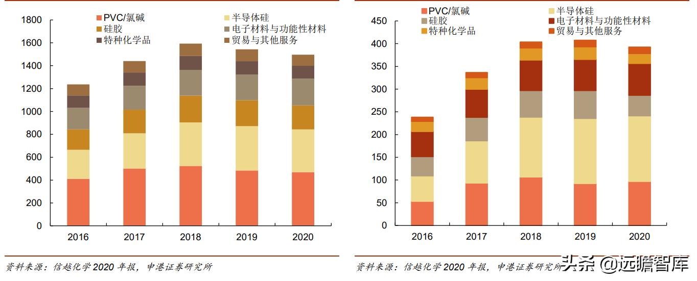光刻胶:流动的黄金,形成全球群雄争霸格局,国内技术代差仍存在