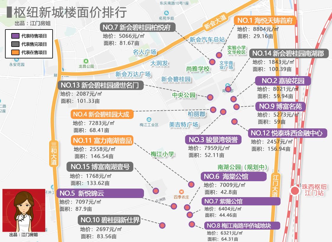 在江门买房,到底怎么买?买哪里?别急,4大数据告诉你