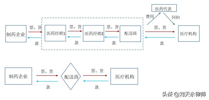 医药行业涉税刑事风险报告(2021)