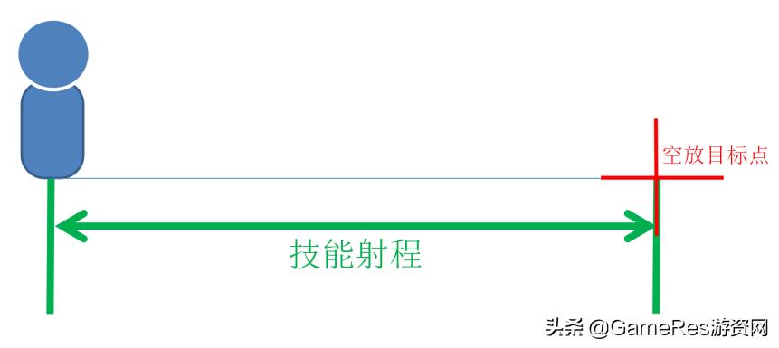 游戏技能该如何设计？流程是怎样的？看完这篇帮你少走弯路