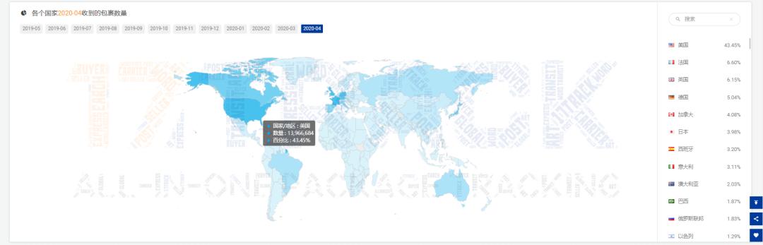 4月同比增速,4月外贸同比增长