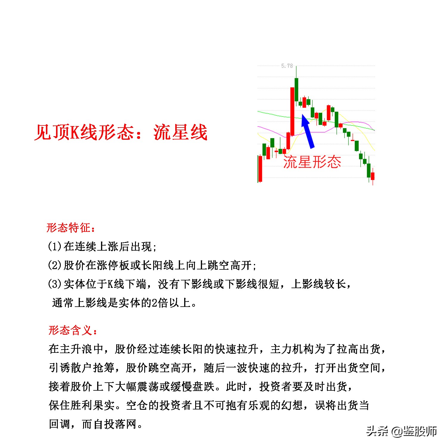 止跌企稳信号k线图解,最实用的期货见顶信号k线图