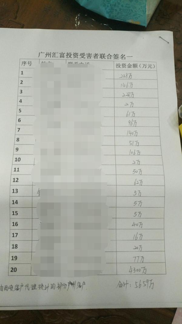 瑗垮畨姹囧瘜閲戣瀺鐜扮姸,瑗垮畨姹囧瘜閲戣瀺鎶曡祫鏈夐檺鍏徃妗堜欢