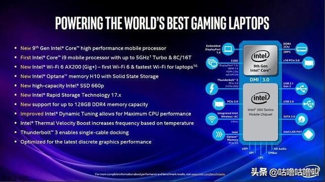 i5-9300和i710875h,i5-9300h与i7-1065g7哪个好