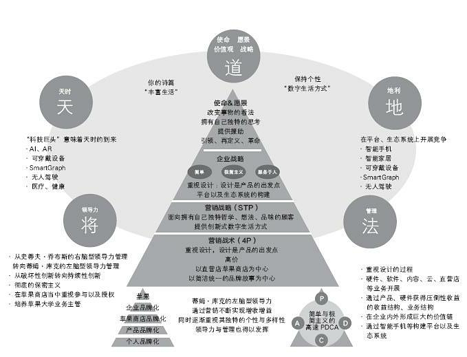 未来苹果公司,未来苹果公司新方向