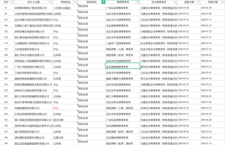 国信证券年报解读,国信证券复盘