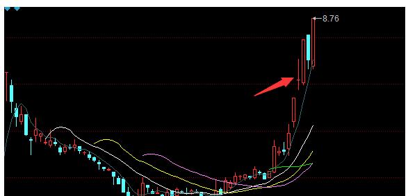 股市里的简单模式,股市里什么样的模式能赚钱
