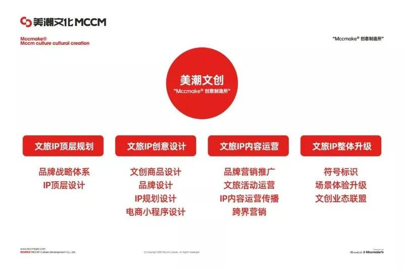 收藏分享丨沈阳中街「城市品牌重塑与城市IP设计」复盘拆解