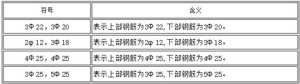 施工图纸平面图怎么看才简单易懂,施工图怎么看结构标准