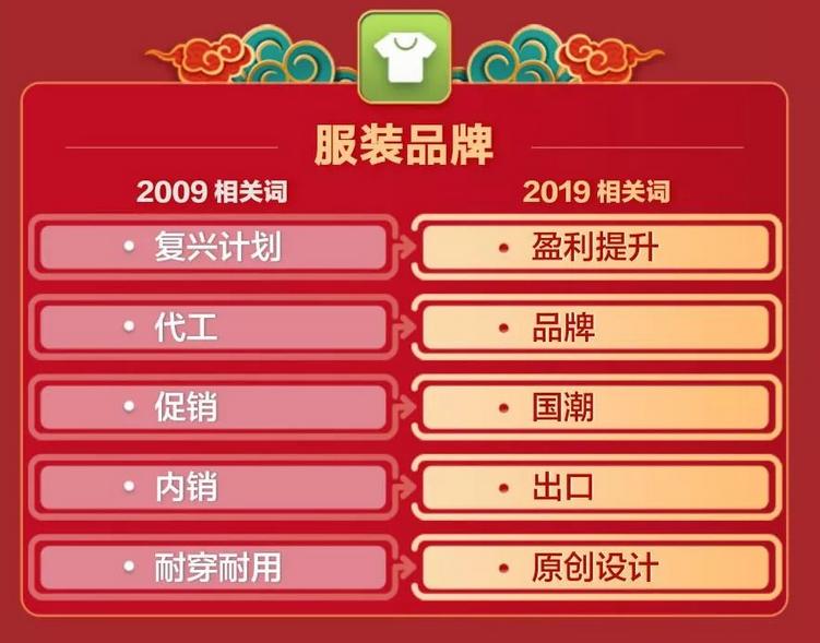 国潮最近事件,风波之后是否还能归于宁静