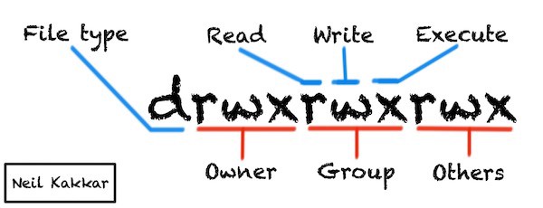 unix是怎么样的操作系统,unix怎么进入编辑模式