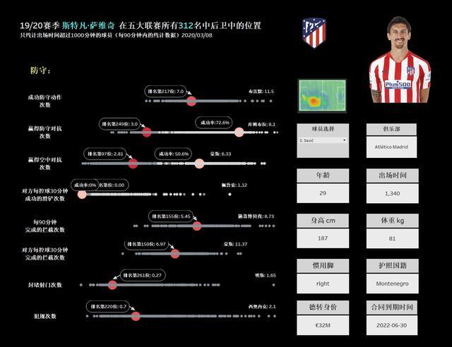 马竞攻防两端表现状态,马竞防守