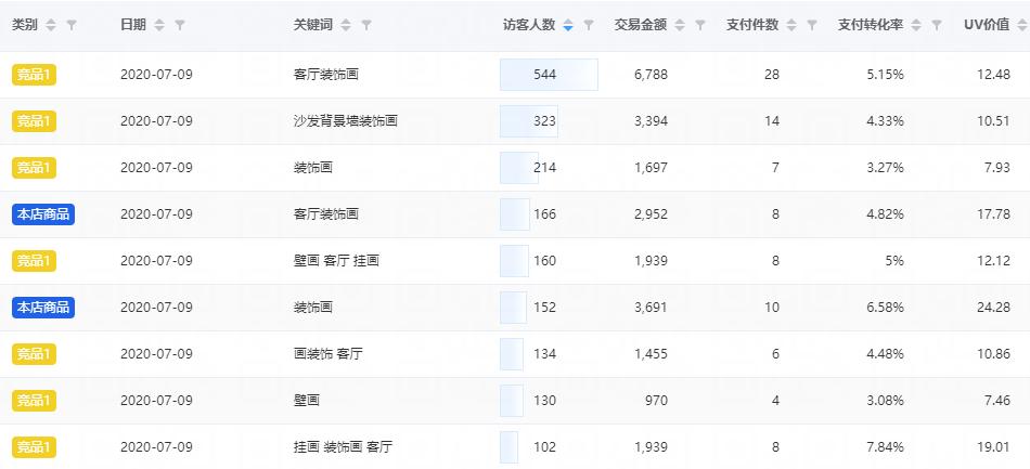淘宝怎么抓住关键词,淘宝怎么让关键词访客精准