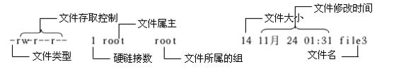 linux基本命令使用教程,linux基本命令面试题及答案