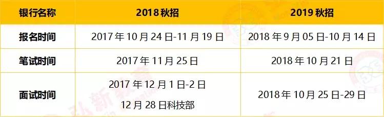 2020中原银行校园招聘:薪资待遇怎么样?招聘条件如何?