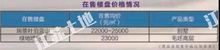 南京45幅地块成功出让,最新江宁开发区土地出让公告