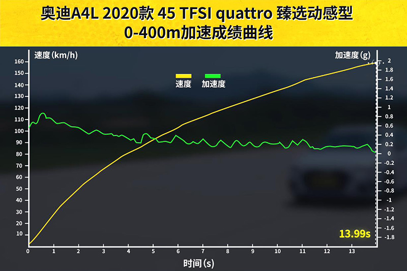 最强a4l,30万预算新款奥迪a4l宝马三系