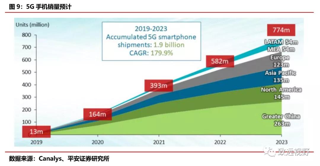 欣旺达资金,欣旺达和宁德时代哪个好