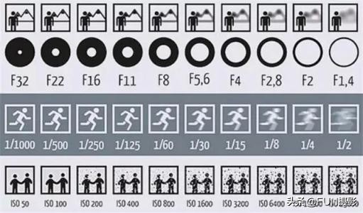 单反拍短视频设置教程，单反相机拍摄视频前应该做的8个设置能数