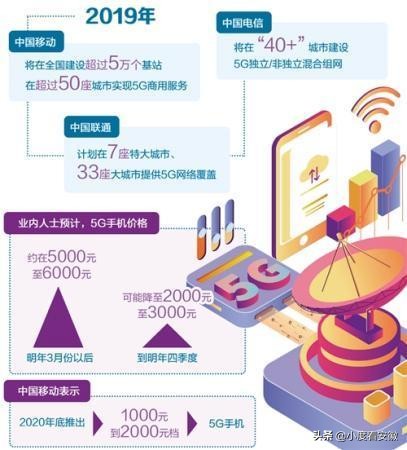 即将要上市的5g手机,今年会有什么5g手机上市
